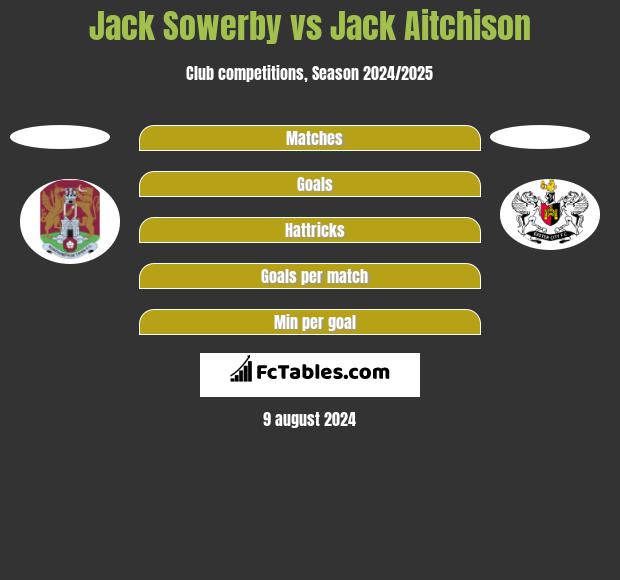 Jack Sowerby vs Jack Aitchison h2h player stats