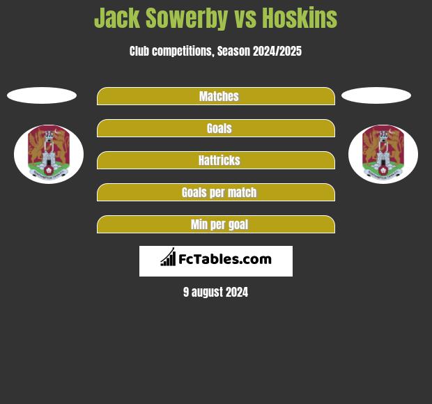 Jack Sowerby vs Hoskins h2h player stats