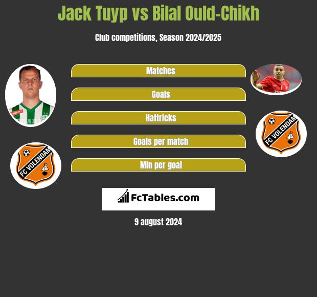 Jack Tuyp vs Bilal Ould-Chikh h2h player stats