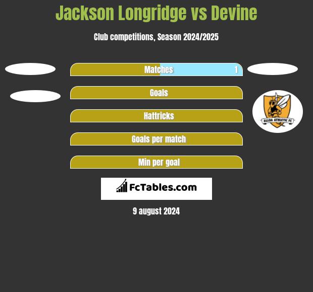 Jackson Longridge vs Devine h2h player stats