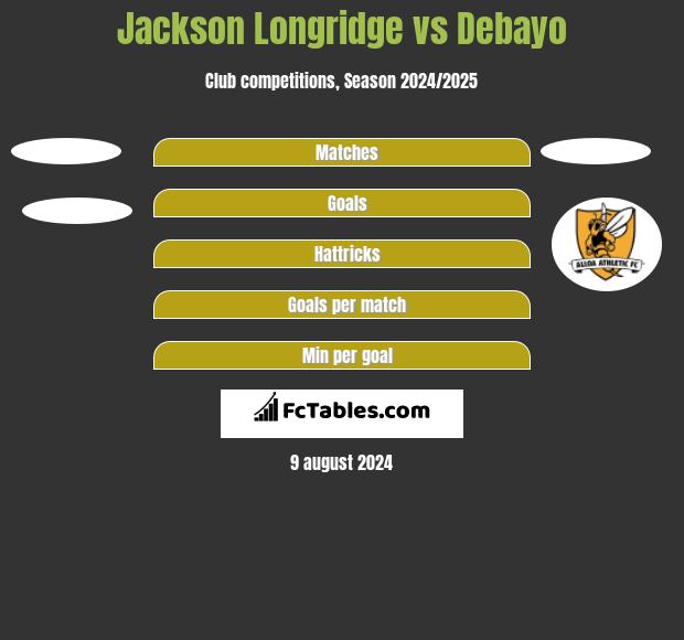 Jackson Longridge vs Debayo h2h player stats