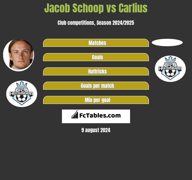 Jacob Schoop vs Carlius h2h player stats