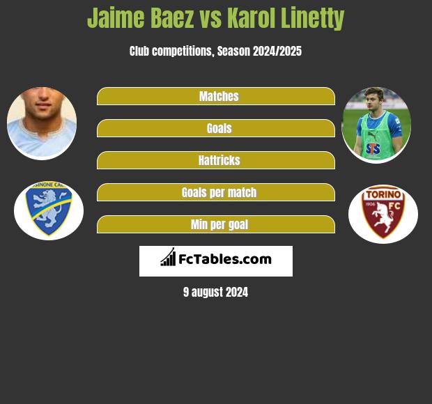 Jaime Baez vs Karol Linetty h2h player stats