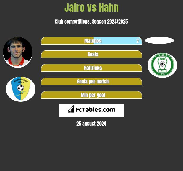 Jairo vs Hahn h2h player stats