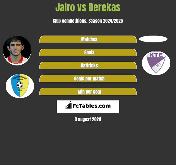 Jairo vs Derekas h2h player stats