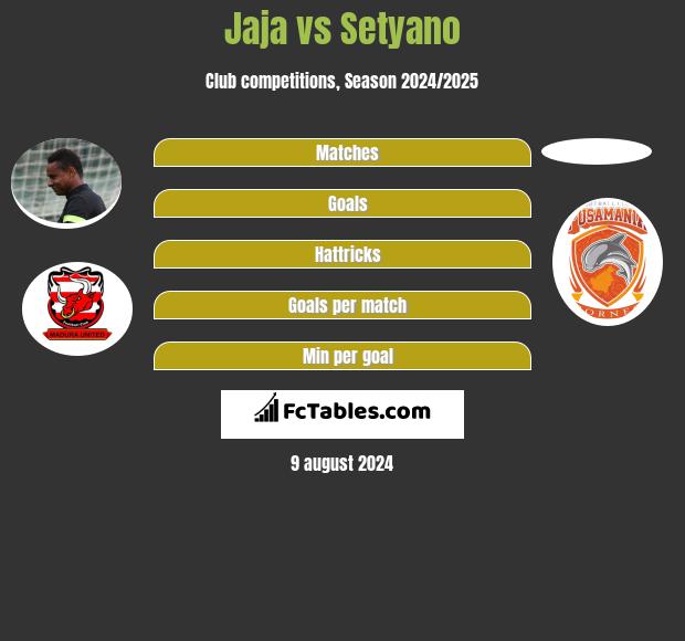 Jaja vs Setyano h2h player stats