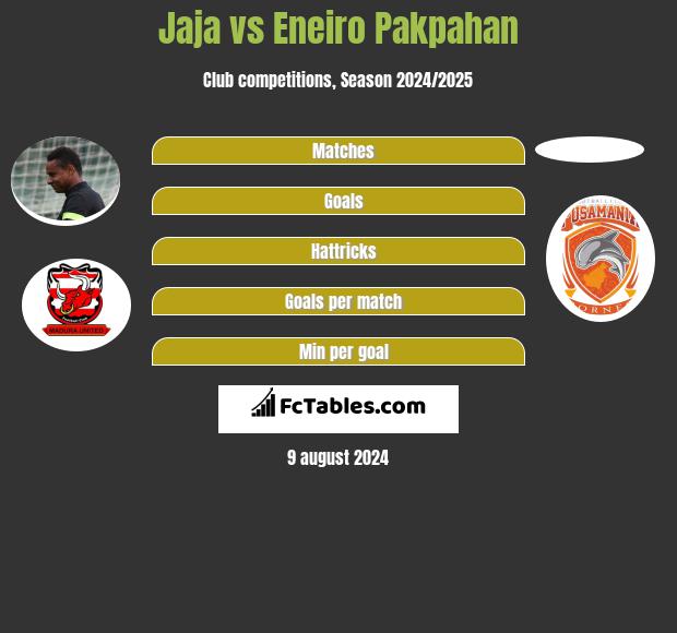 Jaja vs Eneiro Pakpahan h2h player stats