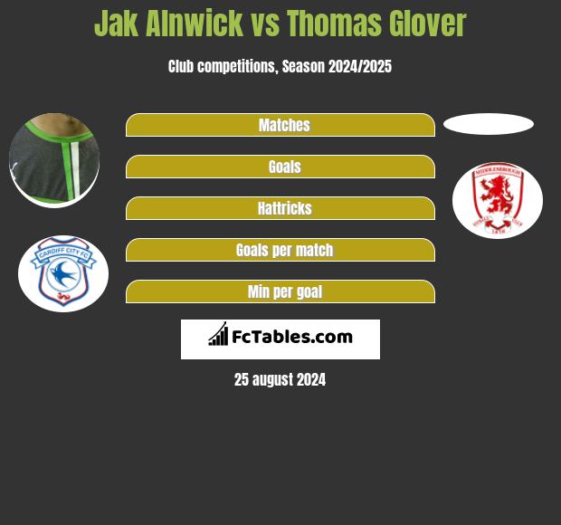 Jak Alnwick vs Thomas Glover h2h player stats