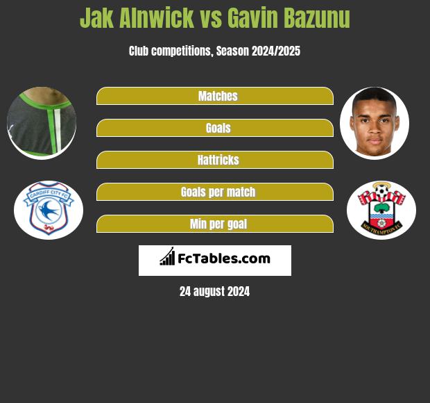 Jak Alnwick vs Gavin Bazunu h2h player stats