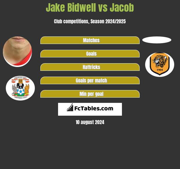 Jake Bidwell vs Jacob h2h player stats