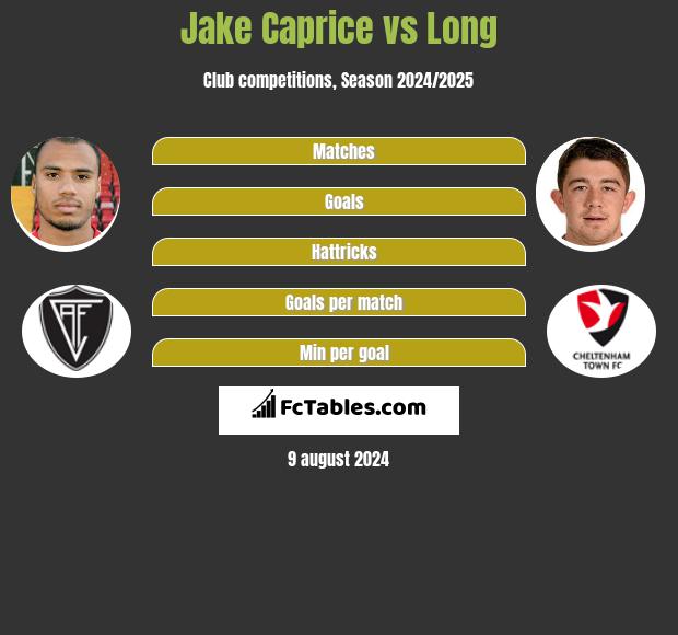 Jake Caprice vs Long h2h player stats