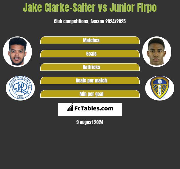 Jake Clarke-Salter vs Junior Firpo h2h player stats