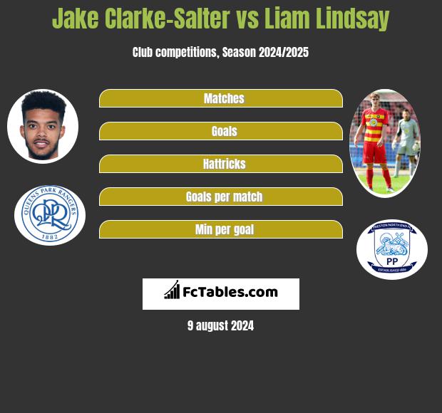 Jake Clarke-Salter vs Liam Lindsay h2h player stats