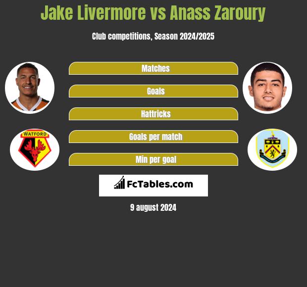 Jake Livermore vs Anass Zaroury h2h player stats