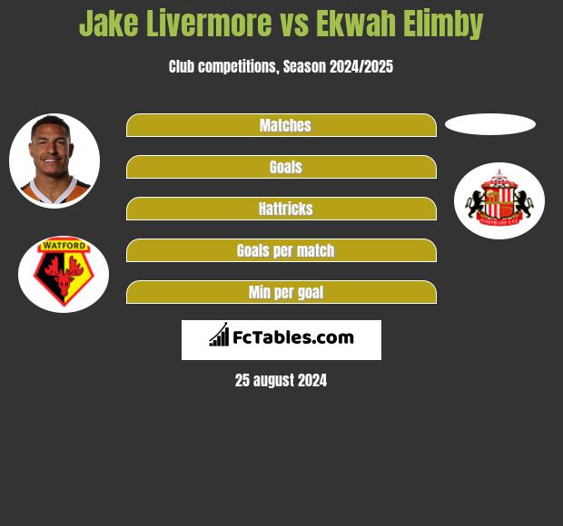 Jake Livermore vs Ekwah Elimby h2h player stats