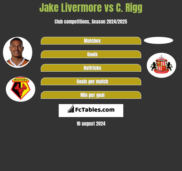 Jake Livermore vs C. Rigg h2h player stats