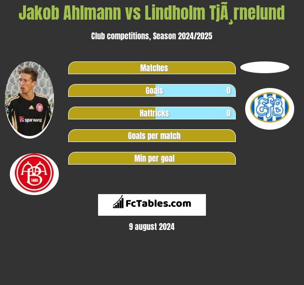 Jakob Ahlmann vs Lindholm TjÃ¸rnelund h2h player stats