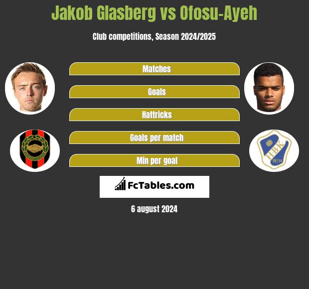 Jakob Glasberg vs Ofosu-Ayeh h2h player stats