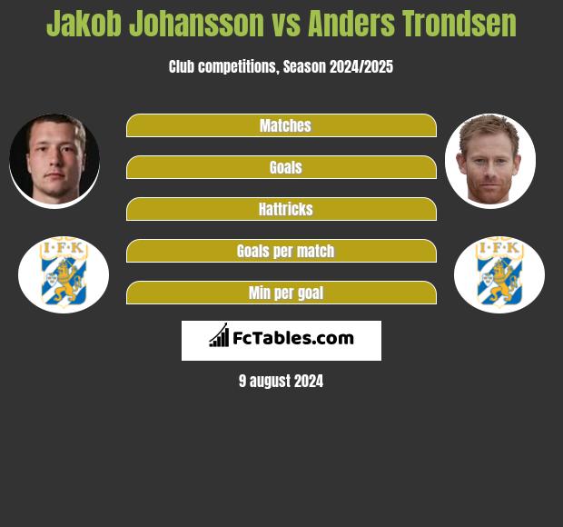 Jakob Johansson vs Anders Trondsen h2h player stats