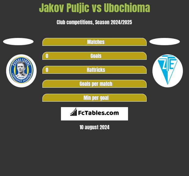 Jakov Puljic vs Ubochioma h2h player stats