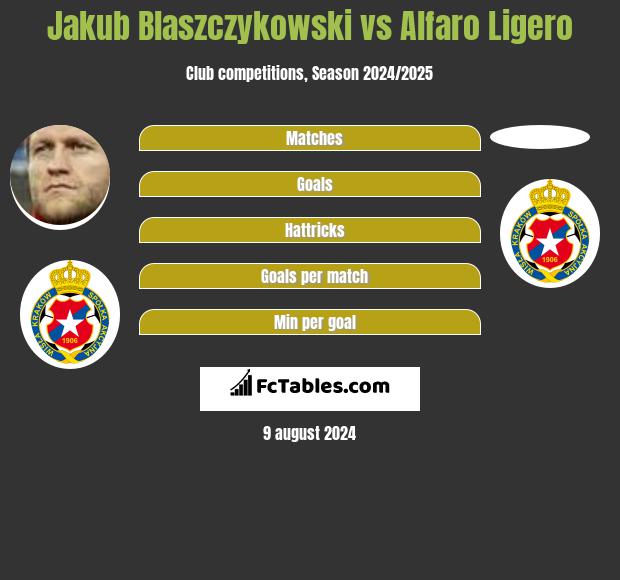 Jakub Blaszczykowski vs Alfaro Ligero h2h player stats