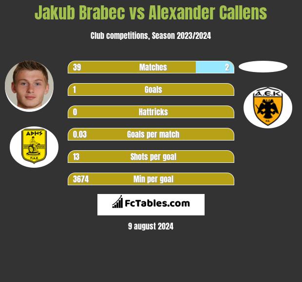 Jakub Brabec vs Alexander Callens h2h player stats