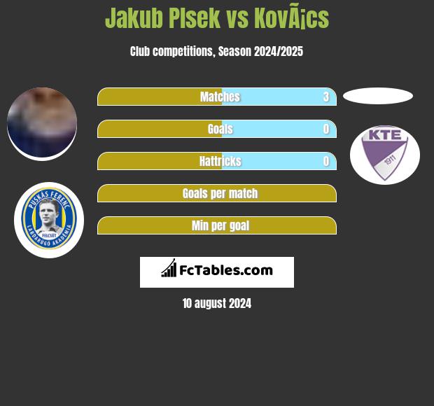 Jakub Plsek vs KovÃ¡cs h2h player stats