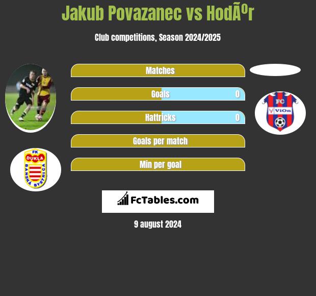 Jakub Povazanec vs HodÃºr h2h player stats