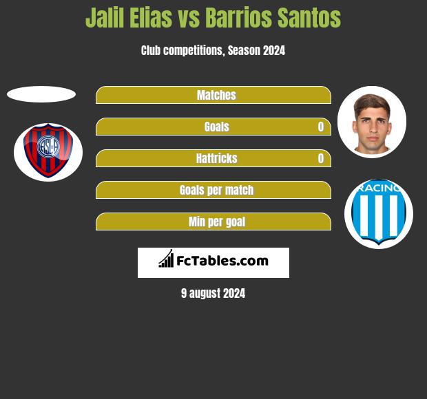 Jalil Elias vs Barrios Santos h2h player stats