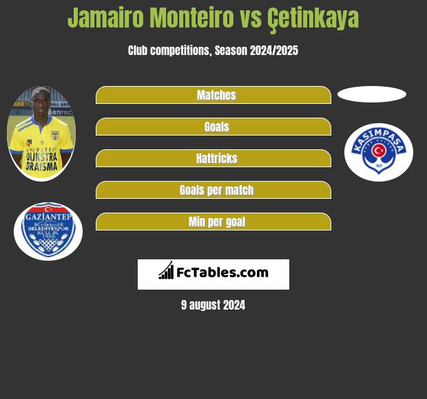 Jamairo Monteiro vs Çetinkaya h2h player stats