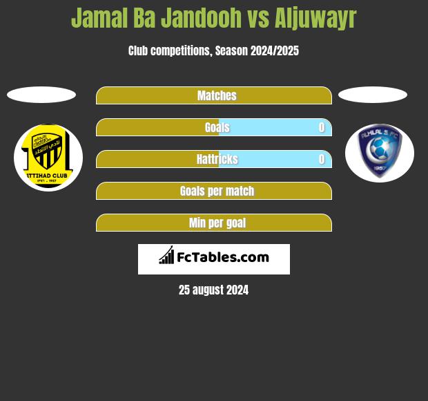 Jamal Ba Jandooh vs Aljuwayr h2h player stats