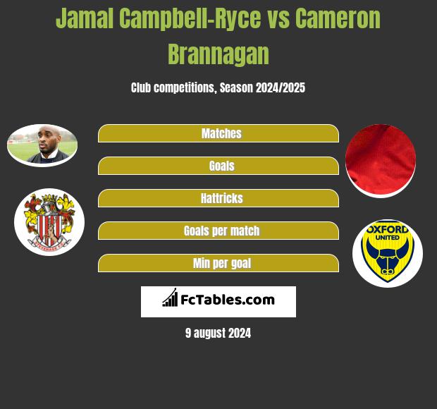 Jamal Campbell-Ryce vs Cameron Brannagan h2h player stats