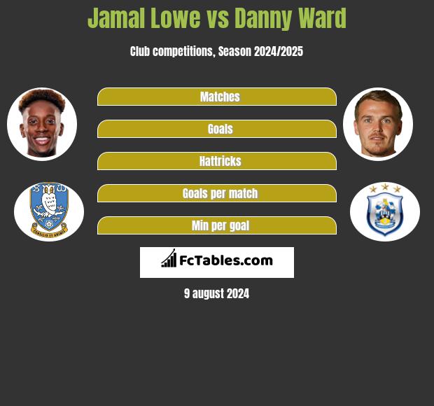 Jamal Lowe vs Danny Ward h2h player stats