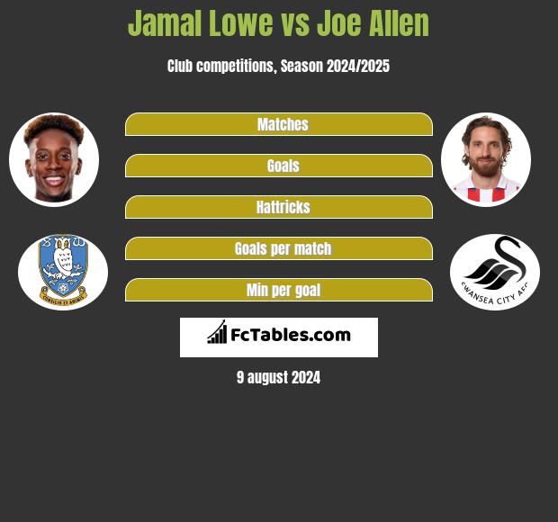 Jamal Lowe vs Joe Allen h2h player stats