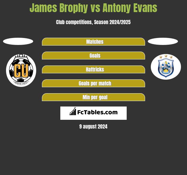 James Brophy vs Antony Evans h2h player stats