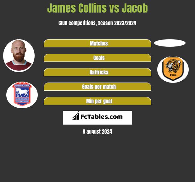 James Collins vs Jacob h2h player stats