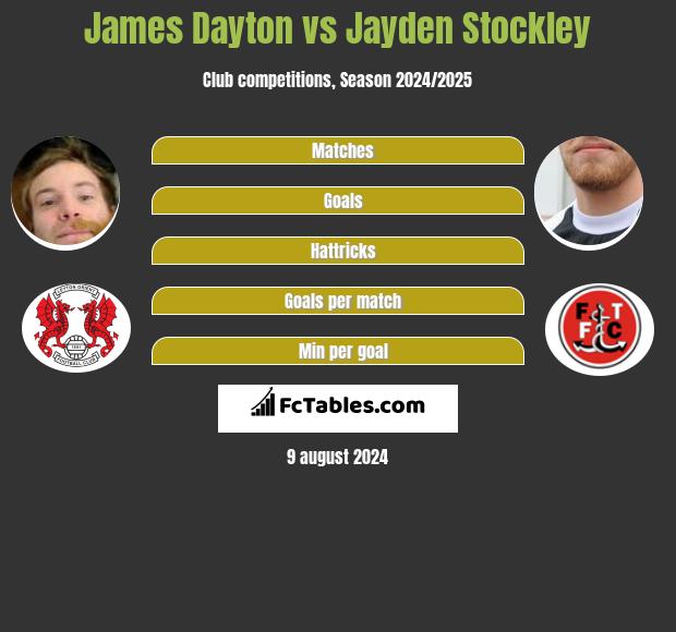 James Dayton vs Jayden Stockley h2h player stats