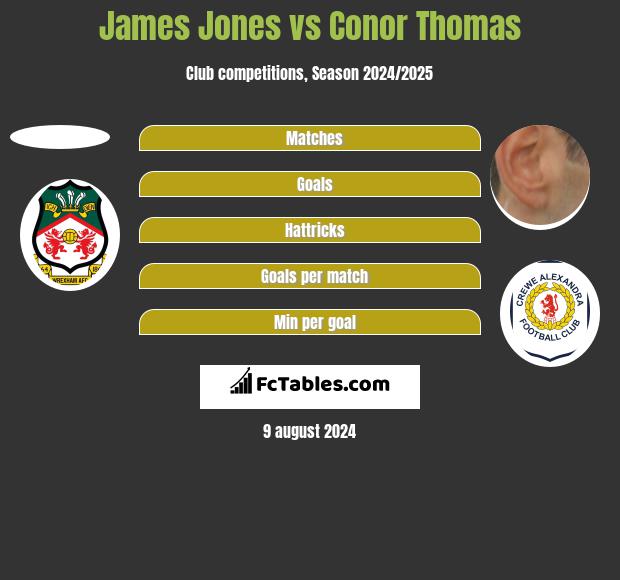 James Jones vs Conor Thomas h2h player stats