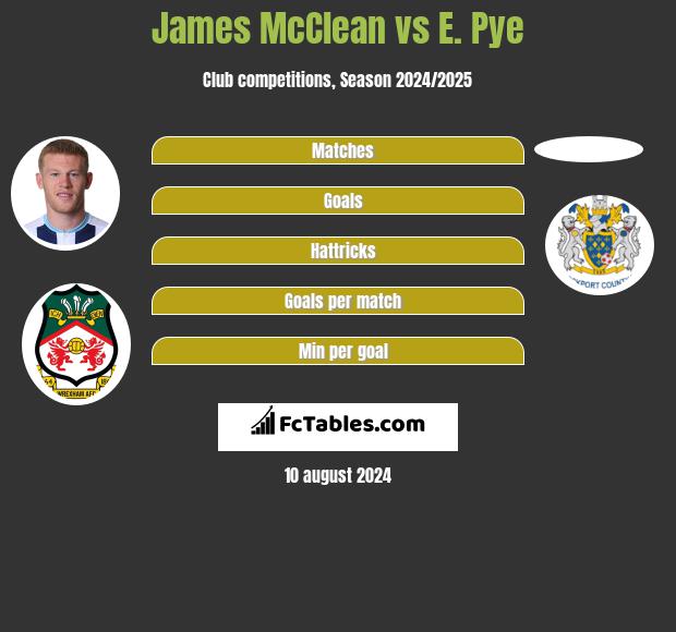 James McClean vs E. Pye h2h player stats