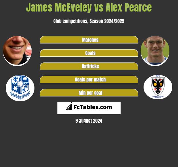 James McEveley vs Alex Pearce h2h player stats