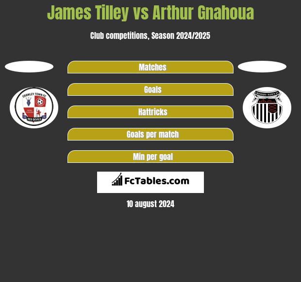 James Tilley vs Arthur Gnahoua h2h player stats