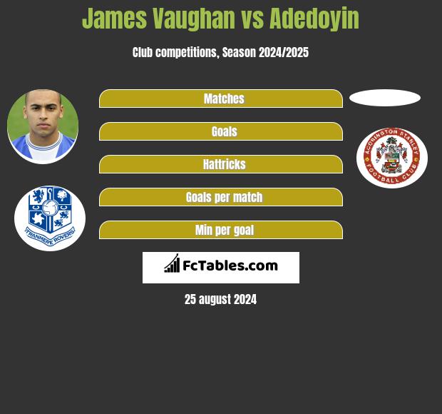 James Vaughan vs Adedoyin h2h player stats