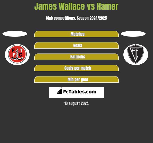 James Wallace vs Hamer h2h player stats