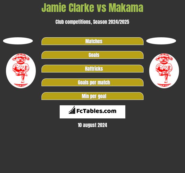 Jamie Clarke vs Makama h2h player stats