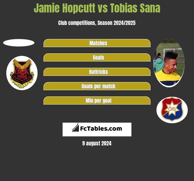 Jamie Hopcutt vs Tobias Sana h2h player stats