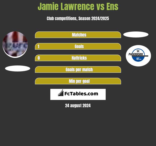 Jamie Lawrence vs Ens h2h player stats