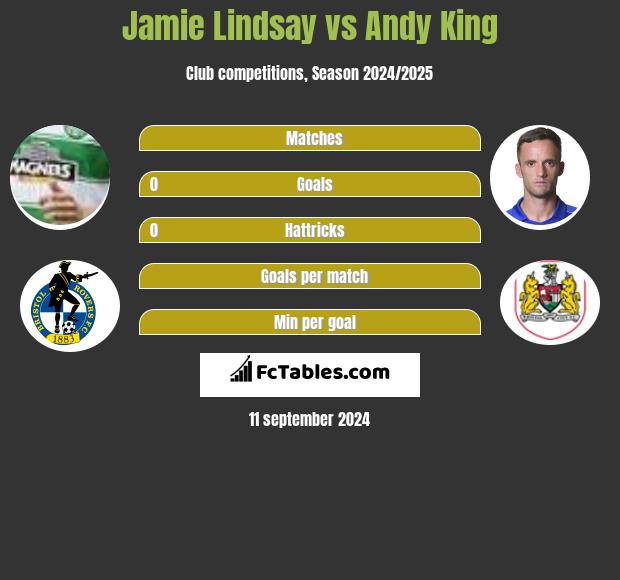 Jamie Lindsay vs Andy King h2h player stats