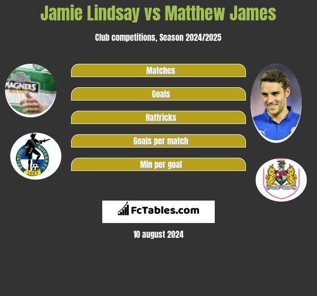 Jamie Lindsay vs Matthew James h2h player stats