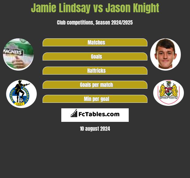 Jamie Lindsay vs Jason Knight h2h player stats