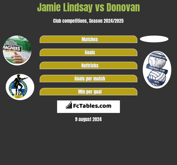 Jamie Lindsay vs Donovan h2h player stats